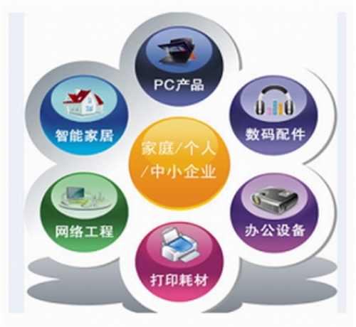曲靖創(chuàng)想電腦有限責(zé)任公司網(wǎng)絡(luò)工程 構(gòu)建智能互聯(lián)新未來