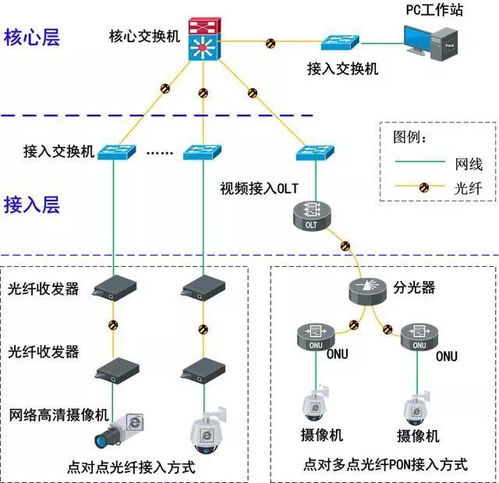 無源PON光網(wǎng)絡(luò)弱電工程解決方案 構(gòu)建高效低成本的下一代網(wǎng)絡(luò)基礎(chǔ)