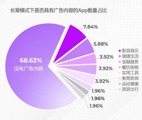 移動互聯網應用適老化評測報告發布 超半數應用未提供長輩模式，研發與維護面臨挑戰