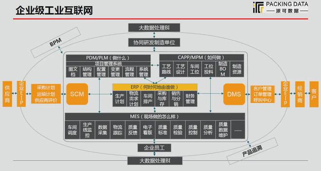派可數據 賦能制造企業數字化生產管理，構建移動互聯時代研發與運維新能力