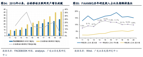 港股成長左側(cè)配置機(jī)遇浮現(xiàn)，移動互聯(lián)網(wǎng)研發(fā)與維護(hù)成關(guān)鍵賽道