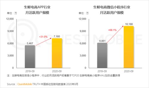 中國移動互聯網秋季觀察 快應用爭奪流量入口，華為生態份額攀升，研發與維護迎挑戰
