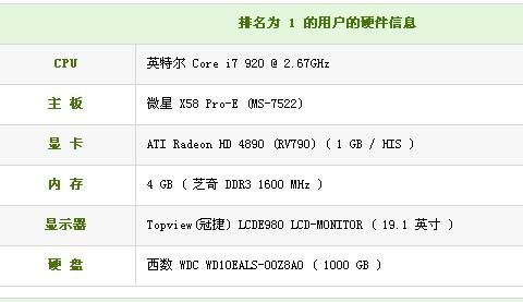 巔峰性能 探索當(dāng)今最強(qiáng)的計(jì)算機(jī)軟硬件配置