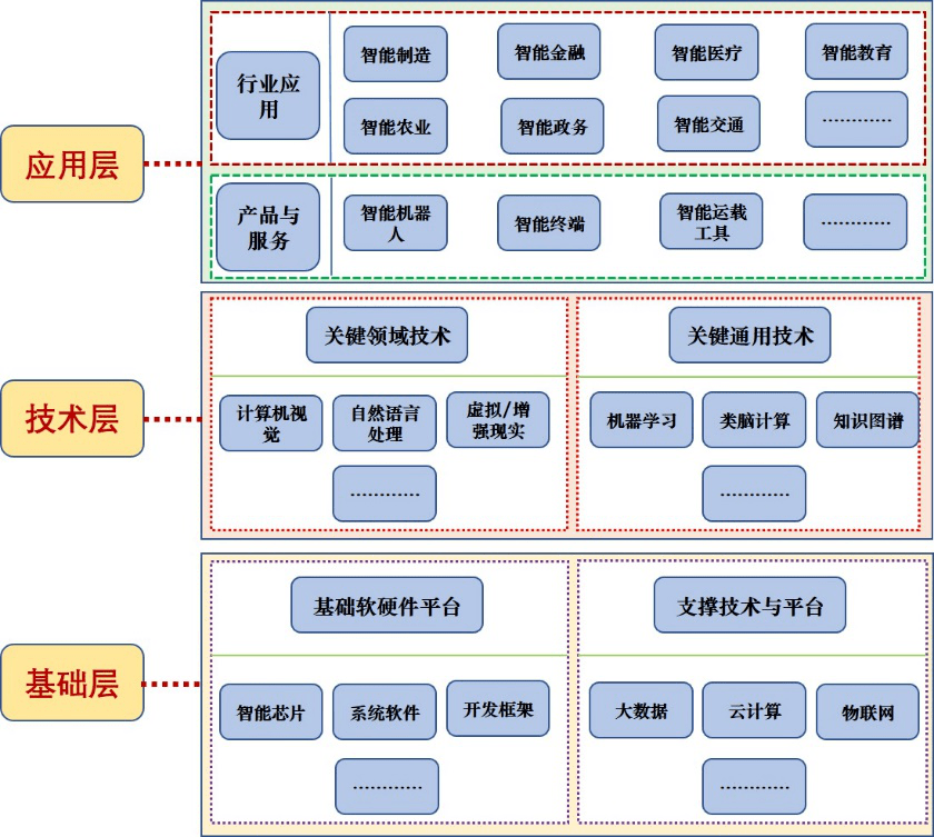 2016 周伯文博士在IBM紐約總部提出的計(jì)算機(jī)軟硬件前瞻性觀點(diǎn)