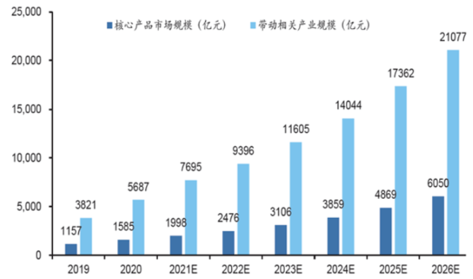 AI行情探析 計(jì)算機(jī)軟硬件的協(xié)同進(jìn)化與未來趨勢(shì)