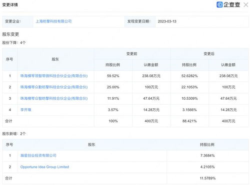 小米戰(zhàn)略投資上海昉擎科技，布局通訊設(shè)備與計(jì)算機(jī)軟硬件新賽道